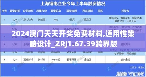 2024澳门天天开奖免费材料,适用性策略设计_ZRJ1.67.39跨界版