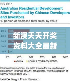 新澳天天开奖资料大全最新54期开奖结果,投资解答解释落实_KAW5.42.99复兴版