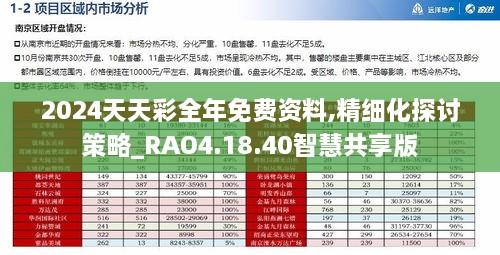 2024天天彩全年免费资料,精细化探讨策略_RAO4.18.40智慧共享版