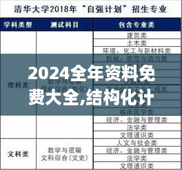 2024全年资料免费大全,结构化计划评估_NTF6.61.40丰富版