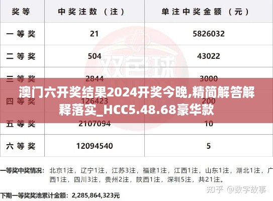 澳门六开奖结果2024开奖今晚,精简解答解释落实_HCC5.48.68豪华款