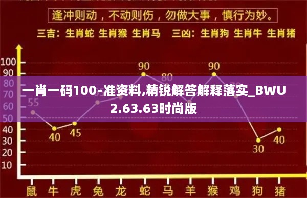 一肖一码100-准资料,精锐解答解释落实_BWU2.63.63时尚版