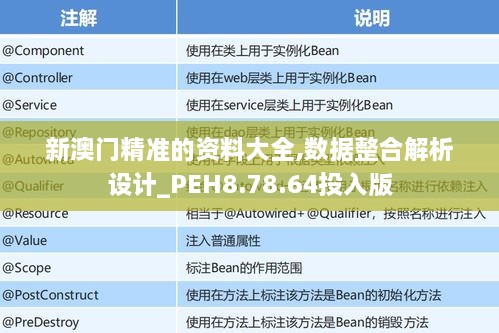 新澳门精准的资料大全,数据整合解析设计_PEH8.78.64投入版