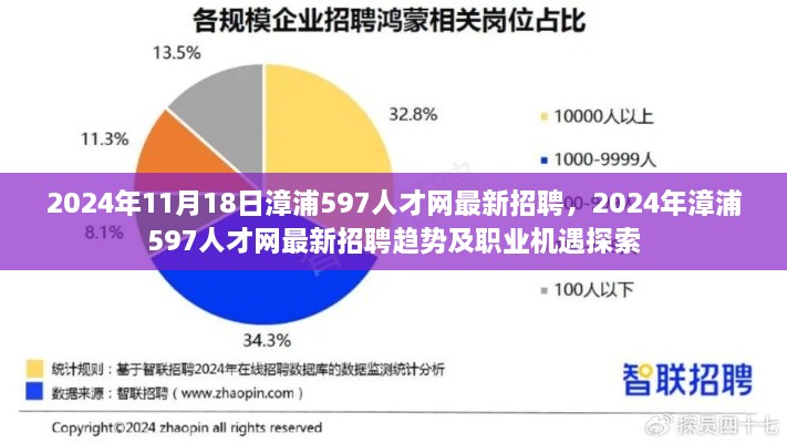 漳浦人才网最新招聘趋势及职业机遇探索（2024年）