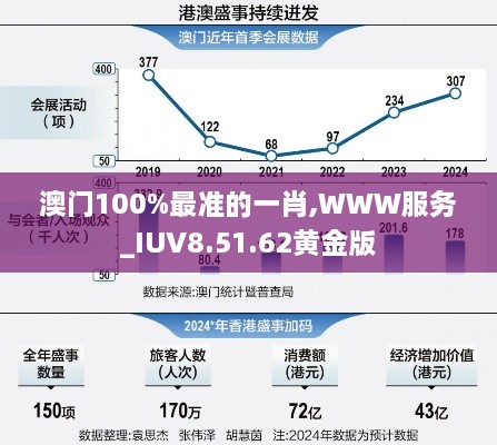 澳门100%最准的一肖,WWW服务_IUV8.51.62黄金版