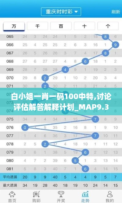 白小姐一肖一码100中特,讨论评估解答解释计划_MAP9.34.25竞技版