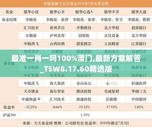 最准一肖一吗100%澳门,最新方案解答_TSW8.17.60精选版