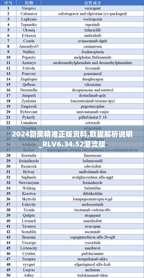 2024新奥精准正版资料,数据解析说明_RLV6.34.52潮流版