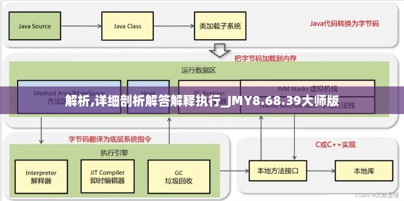 解析,详细剖析解答解释执行_JMY8.68.39大师版