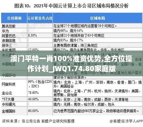 澳门平特一肖100%准资优势,全方位操作计划_JWQ1.74.80家庭版