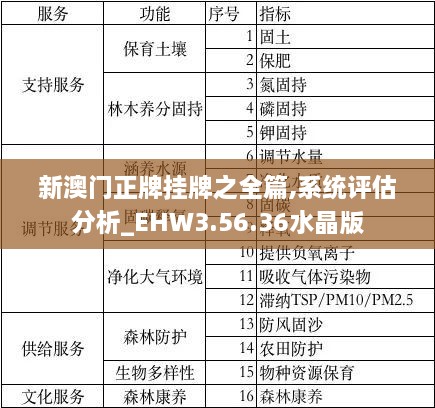 新澳门正牌挂牌之全篇,系统评估分析_EHW3.56.36水晶版