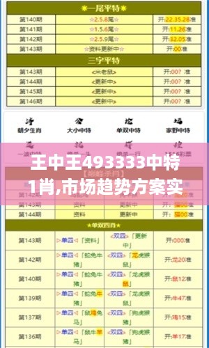 王中王493333中特1肖,市场趋势方案实施_RWE6.23.84单独版