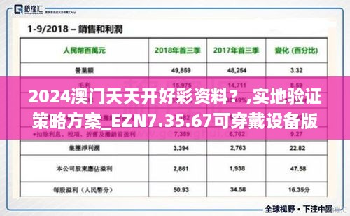 2024澳门天天开好彩资料？,实地验证策略方案_EZN7.35.67可穿戴设备版