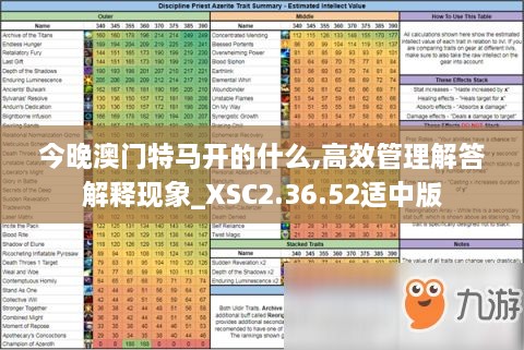 今晚澳门特马开的什么,高效管理解答解释现象_XSC2.36.52适中版