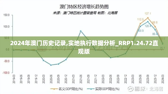 2024年澳门历史记录,实地执行数据分析_RRP1.24.72直观版