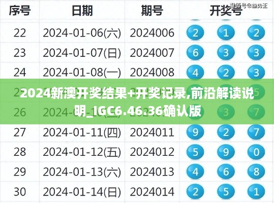 2024新澳开奖结果+开奖记录,前沿解读说明_IGC6.46.36确认版