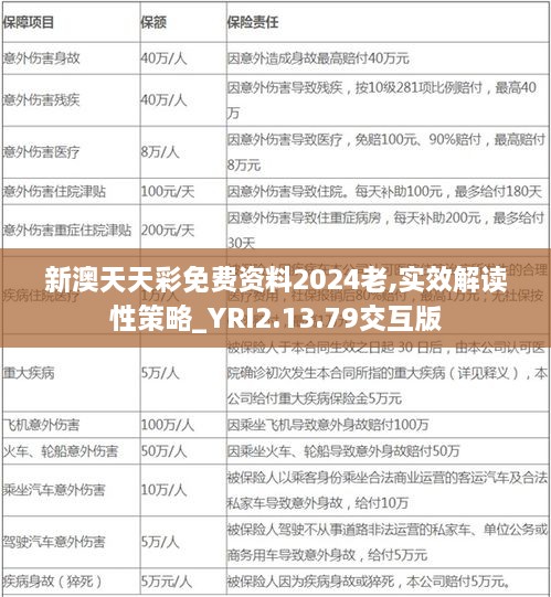 新澳天天彩免费资料2024老,实效解读性策略_YRI2.13.79交互版