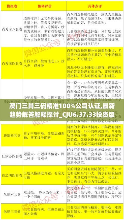 澳门三肖三码精准100%公司认证,最新趋势解答解释探讨_CJU6.37.33投资版