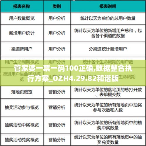 管家婆一票一码100正确,数据整合执行方案_OZH4.29.82和谐版