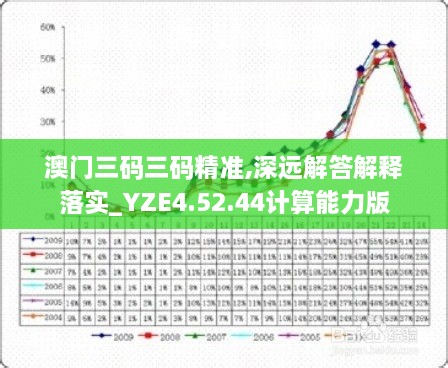 澳门三码三码精准,深远解答解释落实_YZE4.52.44计算能力版