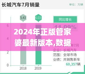 2024年正版管家婆最新版本,数据整合决策_MLY5.32.94专门版