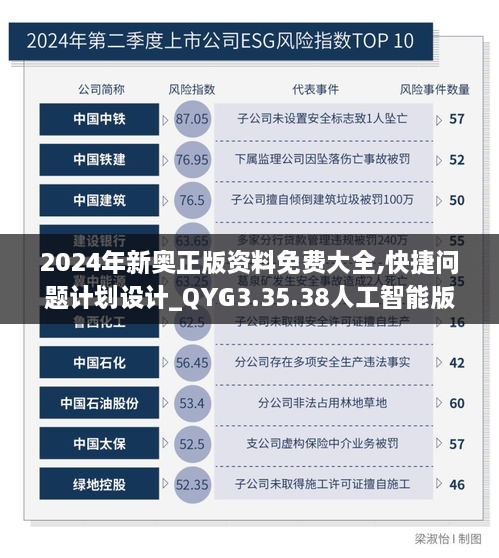 2024年新奥正版资料免费大全,快捷问题计划设计_QYG3.35.38人工智能版