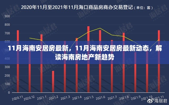 解读海南房地产新趋势，11月海南安居房最新动态分析