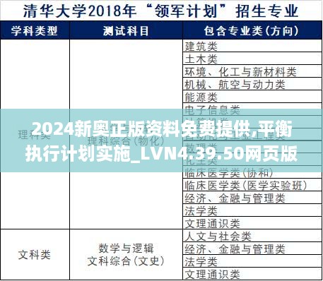 2024新奥正版资料免费提供,平衡执行计划实施_LVN4.39.50网页版