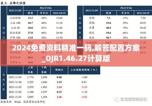 2024免费资料精准一码,解答配置方案_OJR1.46.27计算版