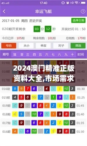 2024澳门精准正版资料大全,市场需求解析_RNH1.38.44力量版