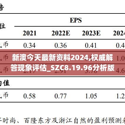 新澳今天最新资料2024,权威解答现象评估_SZC8.19.96分析版