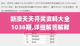 新澳天天开奖资料大全1038期,详细解答解释定义_QDQ8.66.65长生境