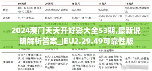 2024澳门天天开好彩大全53期,最新说明解析答案_JEU2.29.49可靠性版