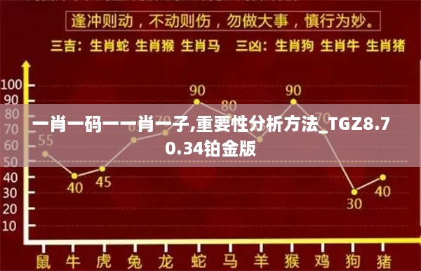 一肖一码一一肖一子,重要性分析方法_TGZ8.70.34铂金版