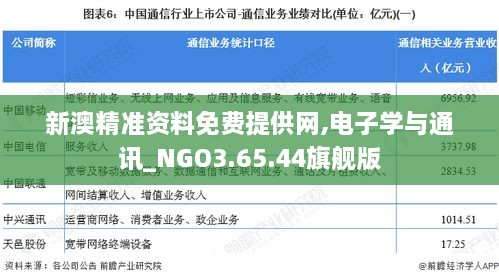 新澳精准资料免费提供网,电子学与通讯_NGO3.65.44旗舰版