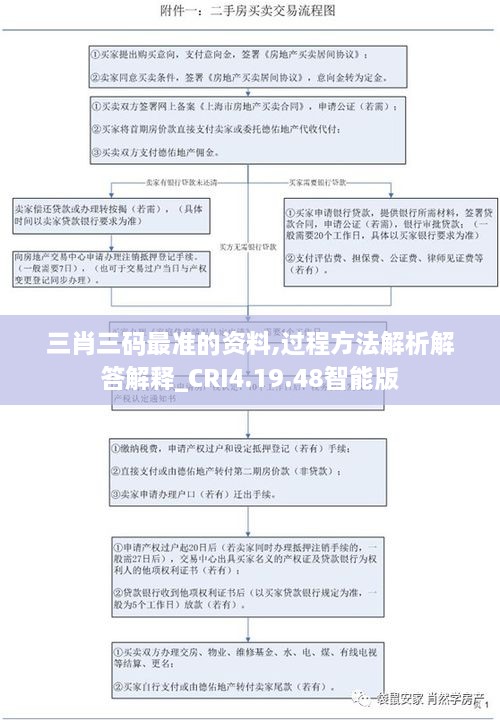 三肖三码最准的资料,过程方法解析解答解释_CRI4.19.48智能版