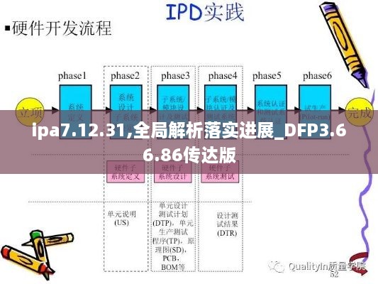 ipa7.12.31,全局解析落实进展_DFP3.66.86传达版