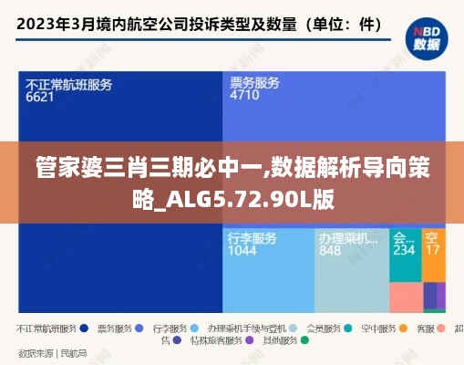 管家婆三肖三期必中一,数据解析导向策略_ALG5.72.90L版