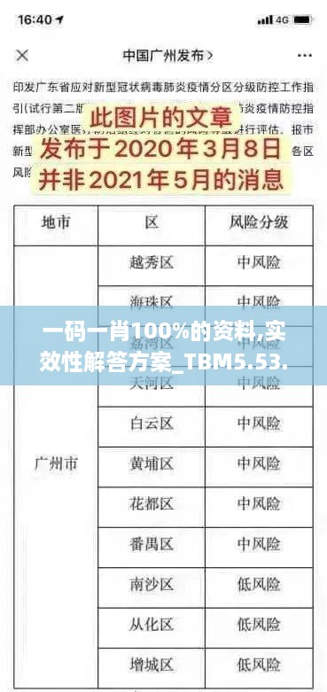 一码一肖100%的资料,实效性解答方案_TBM5.53.64无限版