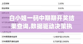 白小姐一码中期期开奖结果查询,数据驱动决策执行_PLW2.69.67绿色版