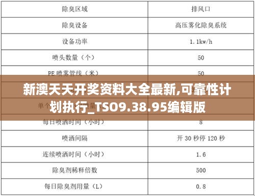 新澳天天开奖资料大全最新,可靠性计划执行_TSO9.38.95编辑版