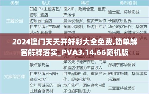 2024澳门天天开好彩大全免费,简单解答解释落实_PVA3.14.66随机版