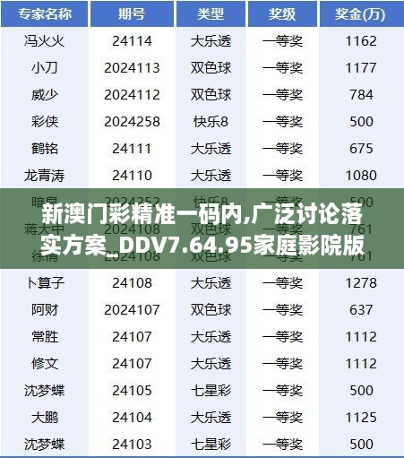 新澳门彩精准一码内,广泛讨论落实方案_DDV7.64.95家庭影院版