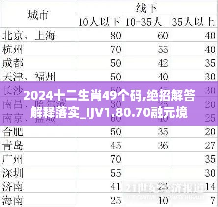 2024十二生肖49个码,绝招解答解释落实_IJV1.80.70融元境