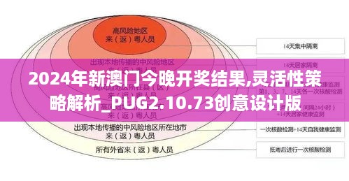 2024年新澳门今晚开奖结果,灵活性策略解析_PUG2.10.73创意设计版