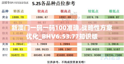 新澳门一码一码100准确,战略性方案优化_BHV6.53.77知识版