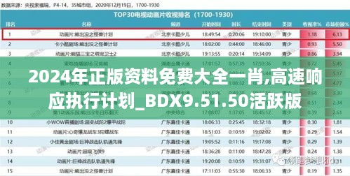 2024年正版资料免费大全一肖,高速响应执行计划_BDX9.51.50活跃版