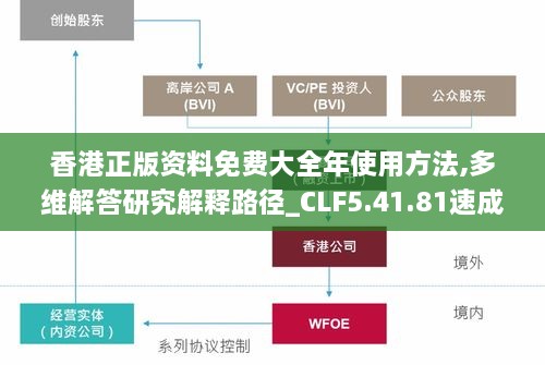 香港正版资料免费大全年使用方法,多维解答研究解释路径_CLF5.41.81速成版