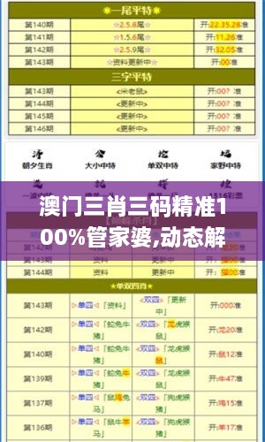 澳门三肖三码精准100%管家婆,动态解读说明_SLI1.68.63电信版