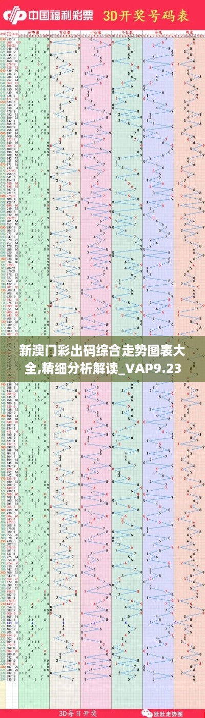 新澳门彩出码综合走势图表大全,精细分析解读_VAP9.23.61智慧共享版